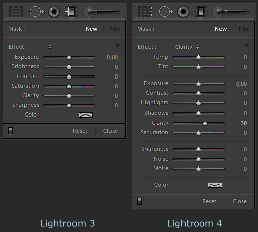 Graduated filter