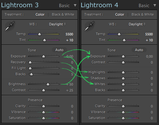 Панель Basic Lightroom 4